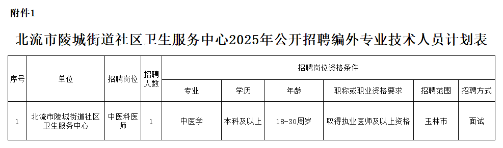 附件1:北流市陵城街道社區(qū)衛(wèi)生服務(wù)中心2025年公開招聘編外專業(yè)技術(shù)人員計劃表.png